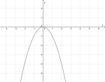 Grafen til funksjonen y=-x^2.